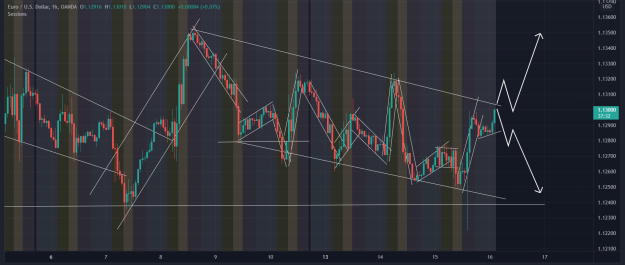 Click to Enlarge

Name: EURUSD_2021-12-16_02-22-30.png
Size: 211 KB