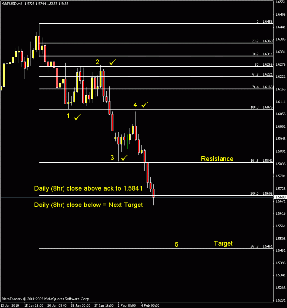 Click to Enlarge

Name: gu 8hr chart_03052010.gif
Size: 14 KB
