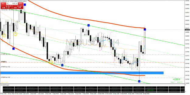 Click to Enlarge

Name: NZDUSD.rH4.png
Size: 81 KB