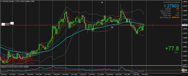 Click to Enlarge

Name: USDCAD.rMonthly.png
Size: 65 KB