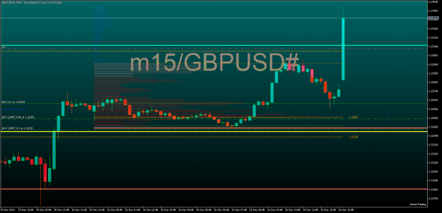 Click to Enlarge

Name: GBPUSD#M15.png
Size: 40 KB