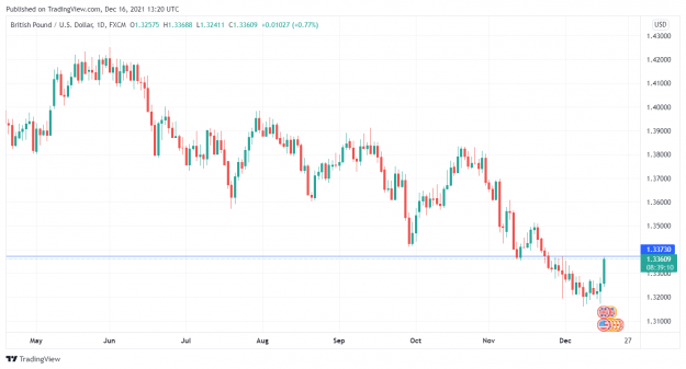 Click to Enlarge

Name: GBPUSD_2021-12-16_08-20-50.png
Size: 92 KB