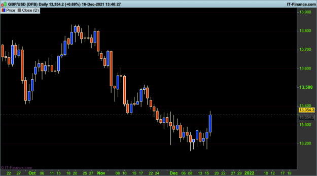 Click to Enlarge

Name: 10 GBPUSD-Daily.png
Size: 21 KB