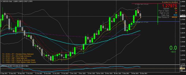 Click to Enlarge

Name: USDCAD.rDaily.png
Size: 60 KB