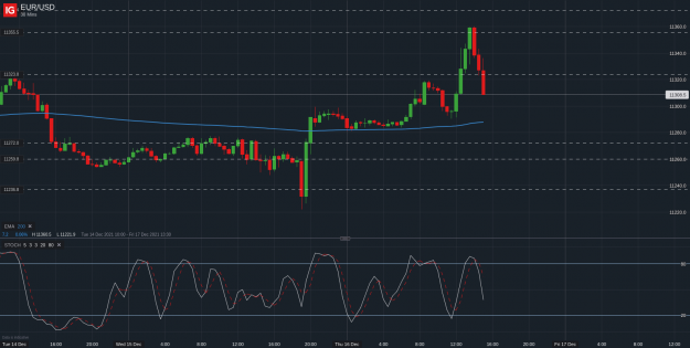 Click to Enlarge

Name: EUR_USD_20211216_15.28.png
Size: 159 KB