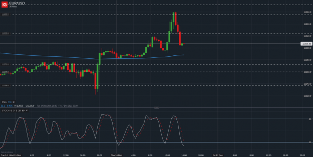 Click to Enlarge

Name: EUR_USD_20211216_16.00.png
Size: 158 KB