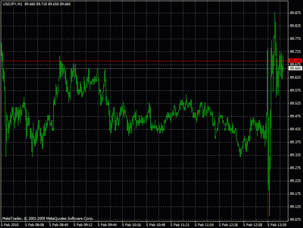 Click to Enlarge

Name: usdjpy.gif
Size: 23 KB