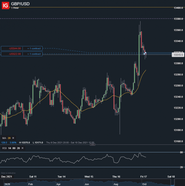 Click to Enlarge

Name: GBP_USD_20211216_18.50.png
Size: 81 KB