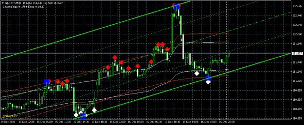Click to Enlarge

Name: gbpjpy-m30-exness-technologies-ltd.png
Size: 38 KB