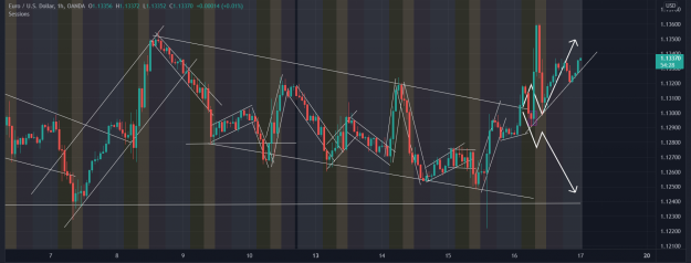 Click to Enlarge

Name: EURUSD_2021-12-17_00-05-36.png
Size: 197 KB