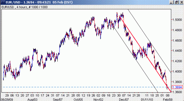 Click to Enlarge

Name: EURUSD.GIF
Size: 17 KB