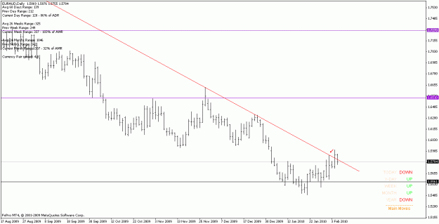 Click to Enlarge

Name: euraud_100205_d_greedy.gif
Size: 14 KB