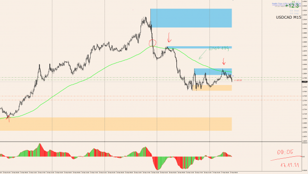 Click to Enlarge

Name: 1712 USDCAD ema144.png
Size: 104 KB