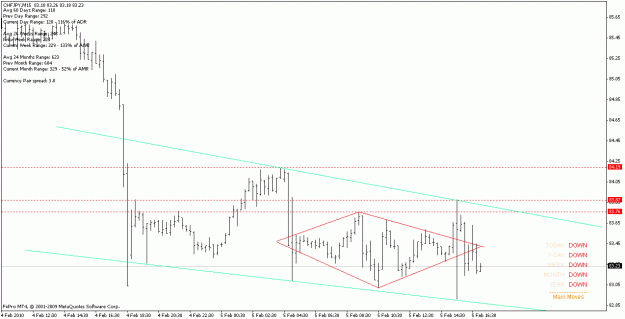 Click to Enlarge

Name: chfjpy_100205_m15+m30_div.gif
Size: 15 KB