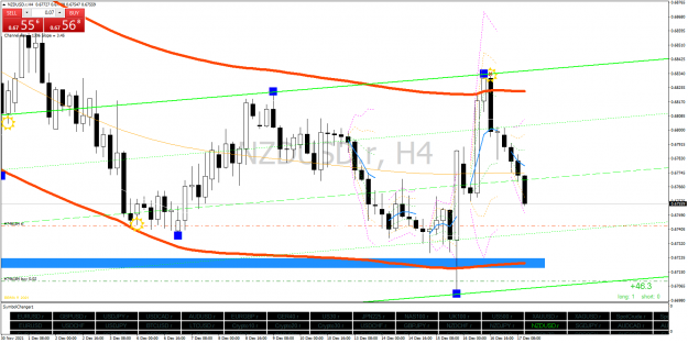 Click to Enlarge

Name: NZDUSD.rH4.png
Size: 73 KB
