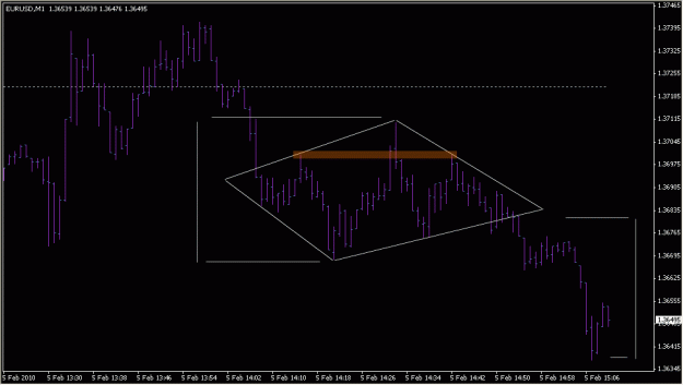 Click to Enlarge

Name: 2010-02-05_EURUSD_1_1.gif
Size: 16 KB