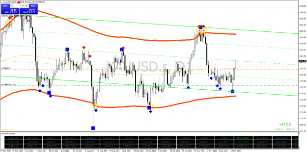Click to Enlarge

Name: XAUUSD.rDaily.png
Size: 77 KB