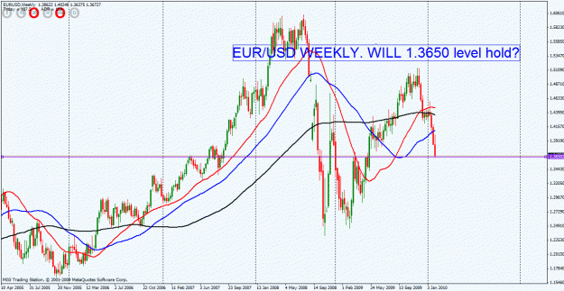 Click to Enlarge

Name: eurusd weekly.gif
Size: 34 KB