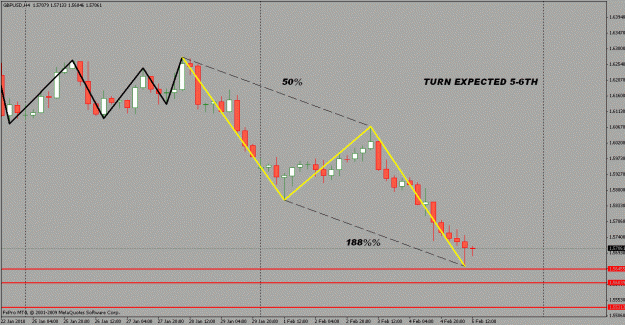 Click to Enlarge

Name: gbpusd possible turn.gif
Size: 18 KB