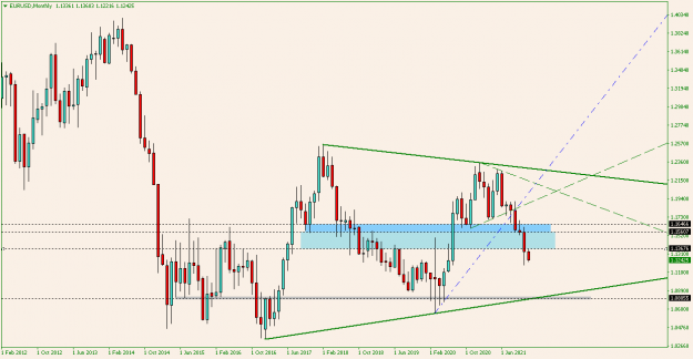 Click to Enlarge

Name: EURUSDMonthly.png
Size: 14 KB