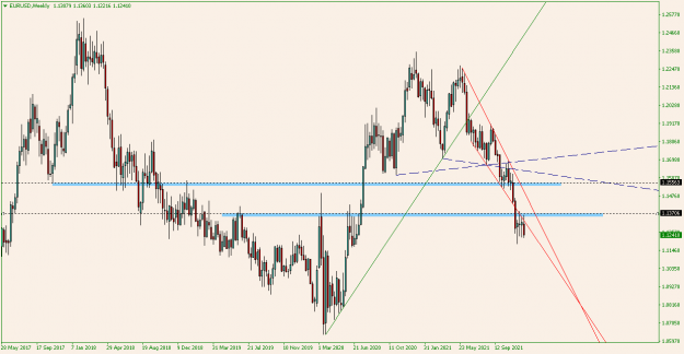 Click to Enlarge

Name: EURUSDWeekly.png
Size: 16 KB