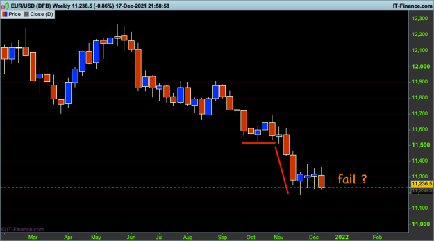 Click to Enlarge

Name: 2 EURUSD-Weekly.png
Size: 40 KB