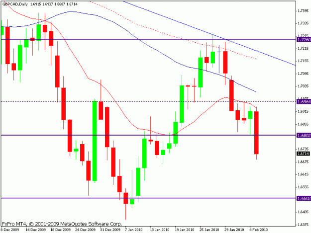 Click to Enlarge

Name: gbpcad - final update.gif
Size: 15 KB