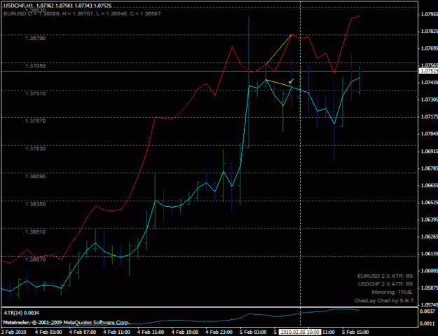 Click to Enlarge

Name: usdchf_sell_201002051000.gif
Size: 21 KB