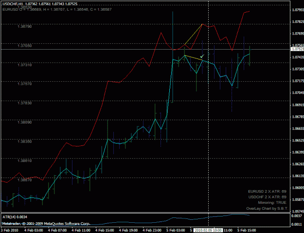Click to Enlarge

Name: usdchf_sell_201002051000.gif
Size: 21 KB