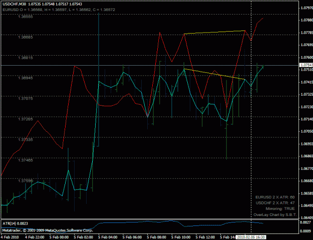 Click to Enlarge

Name: usdchf_sell_201002051630.gif
Size: 23 KB