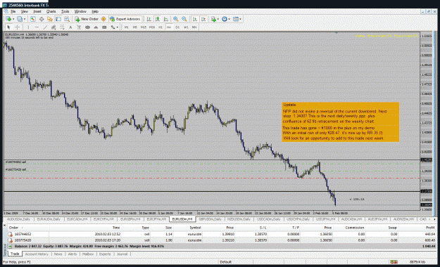 Click to Enlarge

Name: eurusd update.gif
Size: 65 KB