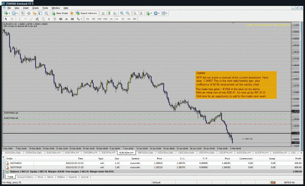 Click to Enlarge

Name: eurusd update.gif
Size: 65 KB
