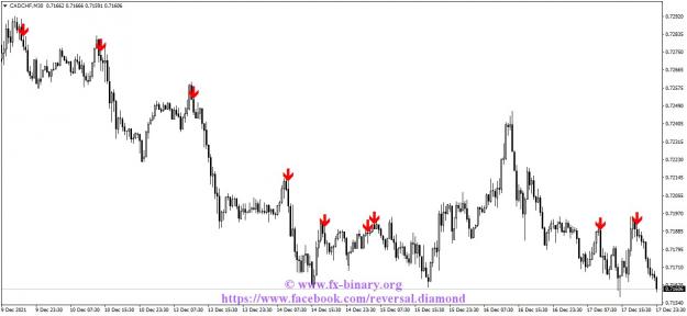 Click to Enlarge

Name: CADCHFM30 Arrow Trend Surfer  indicator mt4 mt5 forex trading www.fx-binary.org best indicator.jpg
Size: 103 KB