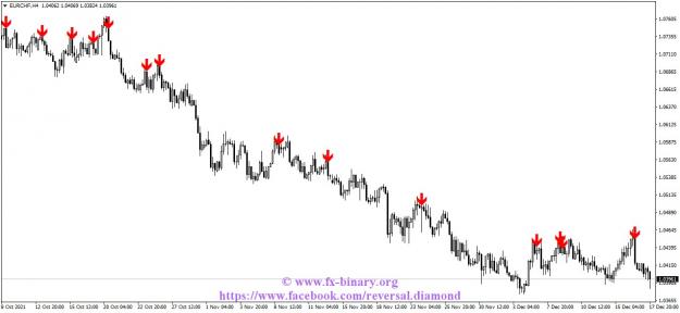 Click to Enlarge

Name: EURCHFH4 Arrow Trend Surfer  indicator mt4 mt5 forex trading www.fx-binary.org best indicator.jpg
Size: 98 KB