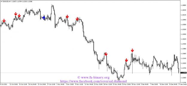 Click to Enlarge

Name: EURUSDH4 Arrow Trend Surfer  indicator mt4 mt5 forex trading www.fx-binary.org best indicator.jpg
Size: 98 KB