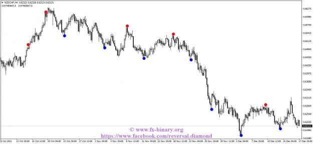 Click to Enlarge

Name: NZDCHFH4 reversal diamond indicator mt4 mt5 forex trading www.fx-binary.org best indicator.jpg
Size: 101 KB