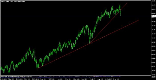 Click to Enlarge

Name: eurchf.jpg
Size: 27 KB
