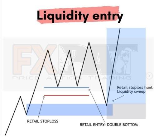 Click to Enlarge

Name: liquidity entry.jpg
Size: 63 KB