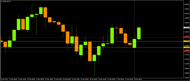 Click to Enlarge

Name: EUR AUD.png
Size: 38 KB