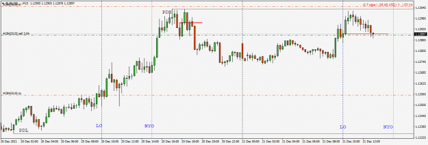 Click to Enlarge

Name: EURUSD..bbb..M15.png
Size: 28 KB