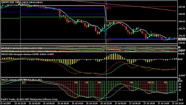 Click to Enlarge

Name: gbpjpy auslanco macd.jpg
Size: 66 KB