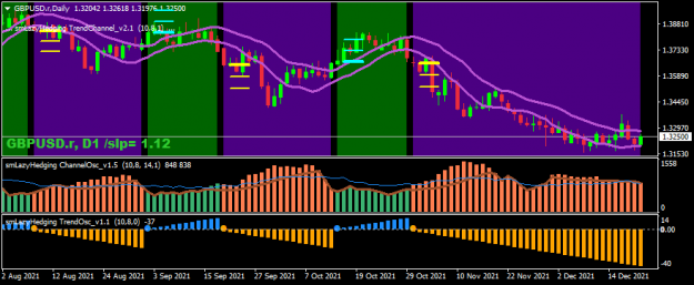 Click to Enlarge

Name: GBPUSD.rDaily.png
Size: 33 KB