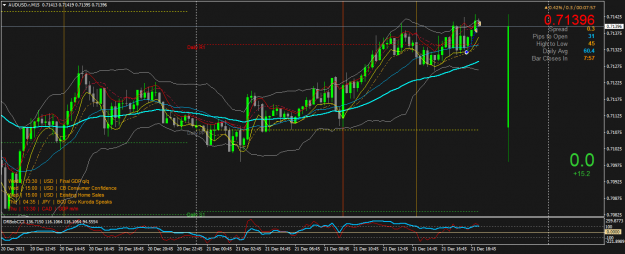 Click to Enlarge

Name: AUDUSD.rM15.png
Size: 63 KB