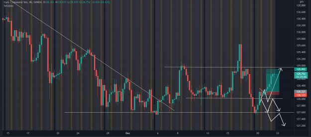 Click to Enlarge

Name: EURJPY_2021-12-21_17-34-55.png
Size: 170 KB