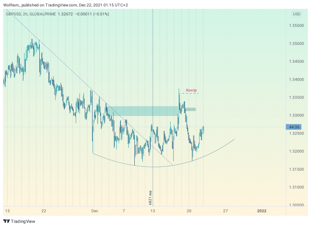 Click to Enlarge

Name: GBPUSD_2021-12-22_01-15-28.png
Size: 204 KB