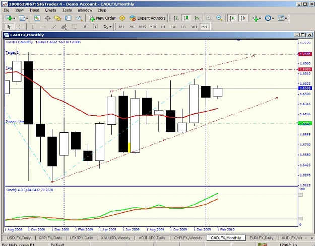 Click to Enlarge

Name: CADLfx-monthly.jpg
Size: 192 KB