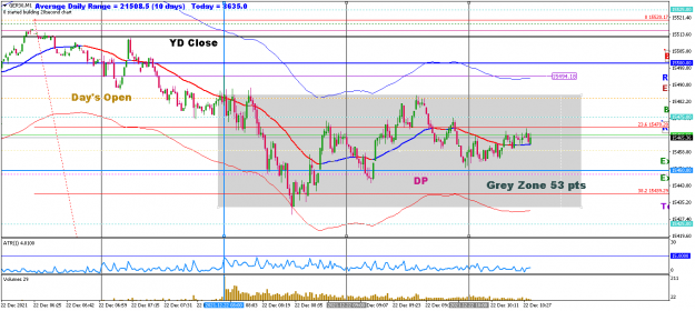 Click to Enlarge

Name: dec22 dax m1 1030.png
Size: 47 KB