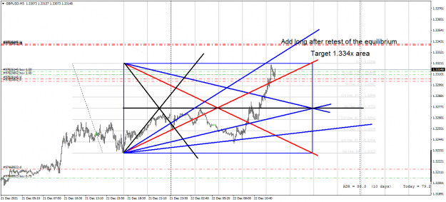 Click to Enlarge

Name: GBPUSDM5 add longs.png
Size: 68 KB