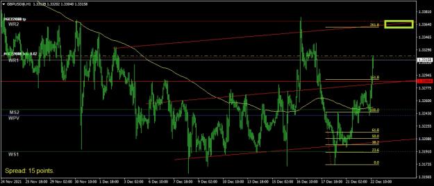 Click to Enlarge

Name: GBPUSD@H1.jpg
Size: 154 KB