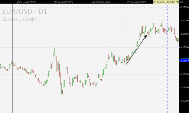 Click to Enlarge

Name: EURUSD-D1.png
Size: 29 KB